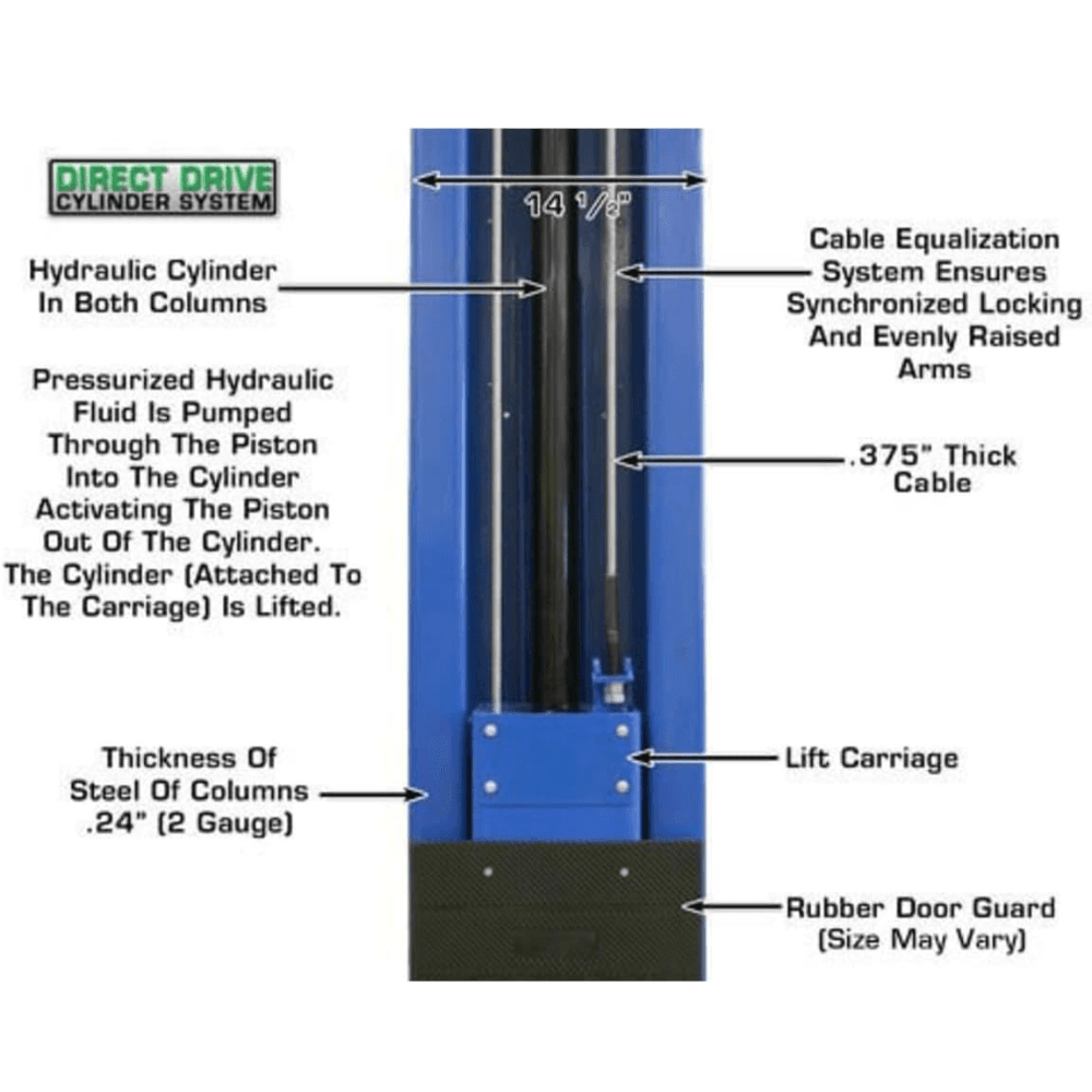 Atlas 15000 Lb- Capacity Overhead 2-Post Lift - Image 5