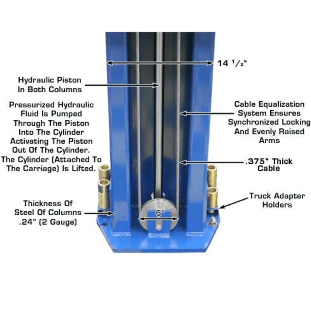 Atlas 15000 Lb- Capacity Overhead 2-Post Lift - Image 7