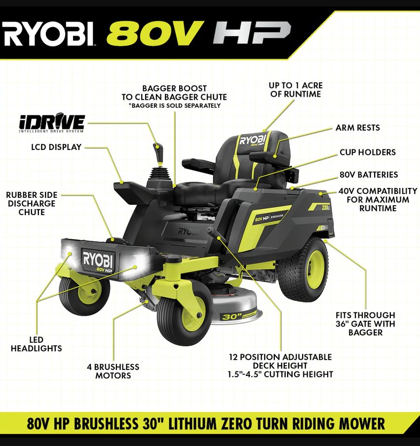 RYOBI 80V HP Brushless 30 in. Battery Electric Cordless Zero Turn Mower with 80V 10 Ah Batteries - Image 6