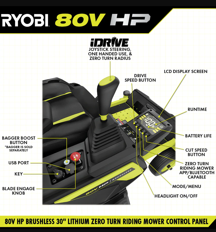 RYOBI 80V HP Brushless 30 in. Battery Electric Cordless Zero Turn Mower with 80V 10 Ah Batteries - Image 7